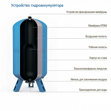 Гидроаккумулятор горизонтальный БМ-24л